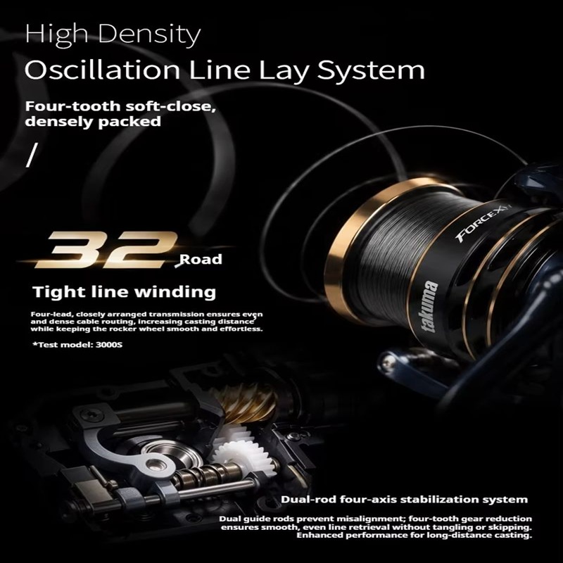 TAKUMA FX60 スタンダードスピニングリール。遠投性 - Trolling Reel のレビューと価格